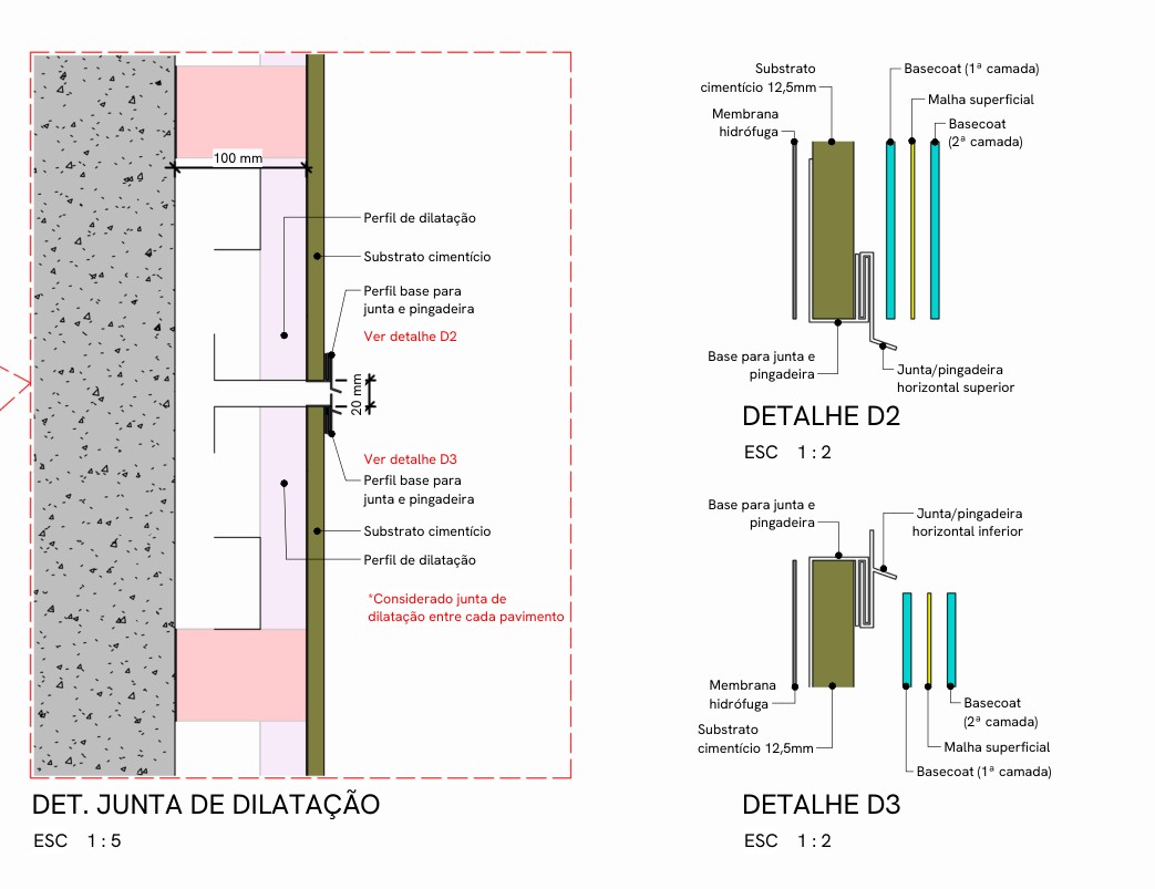Detalhes D2 e D3 da junta de dilatação, com a junta e pingadeira horizontal superior e inferior e as camadas de basecoat e malha